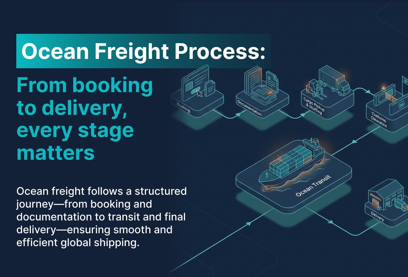 Ocean Freight Process
