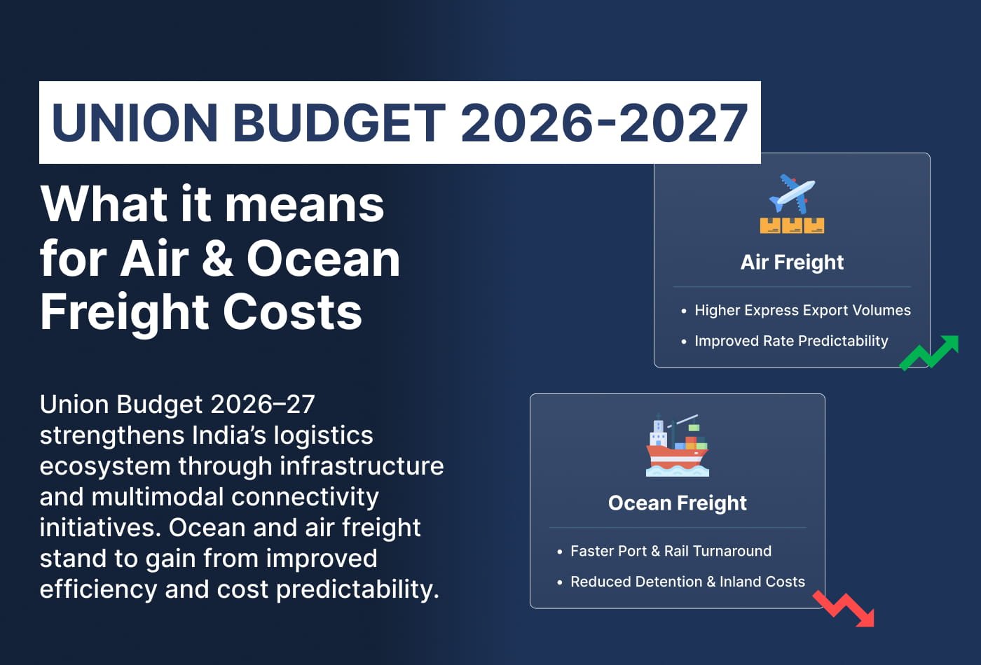 Union budget 2026-2027