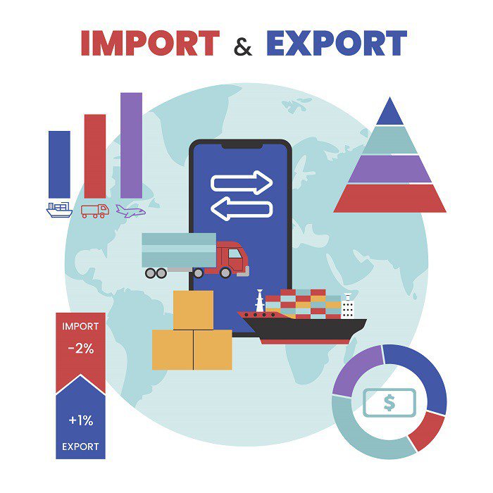 Flow of Cargo In The USA