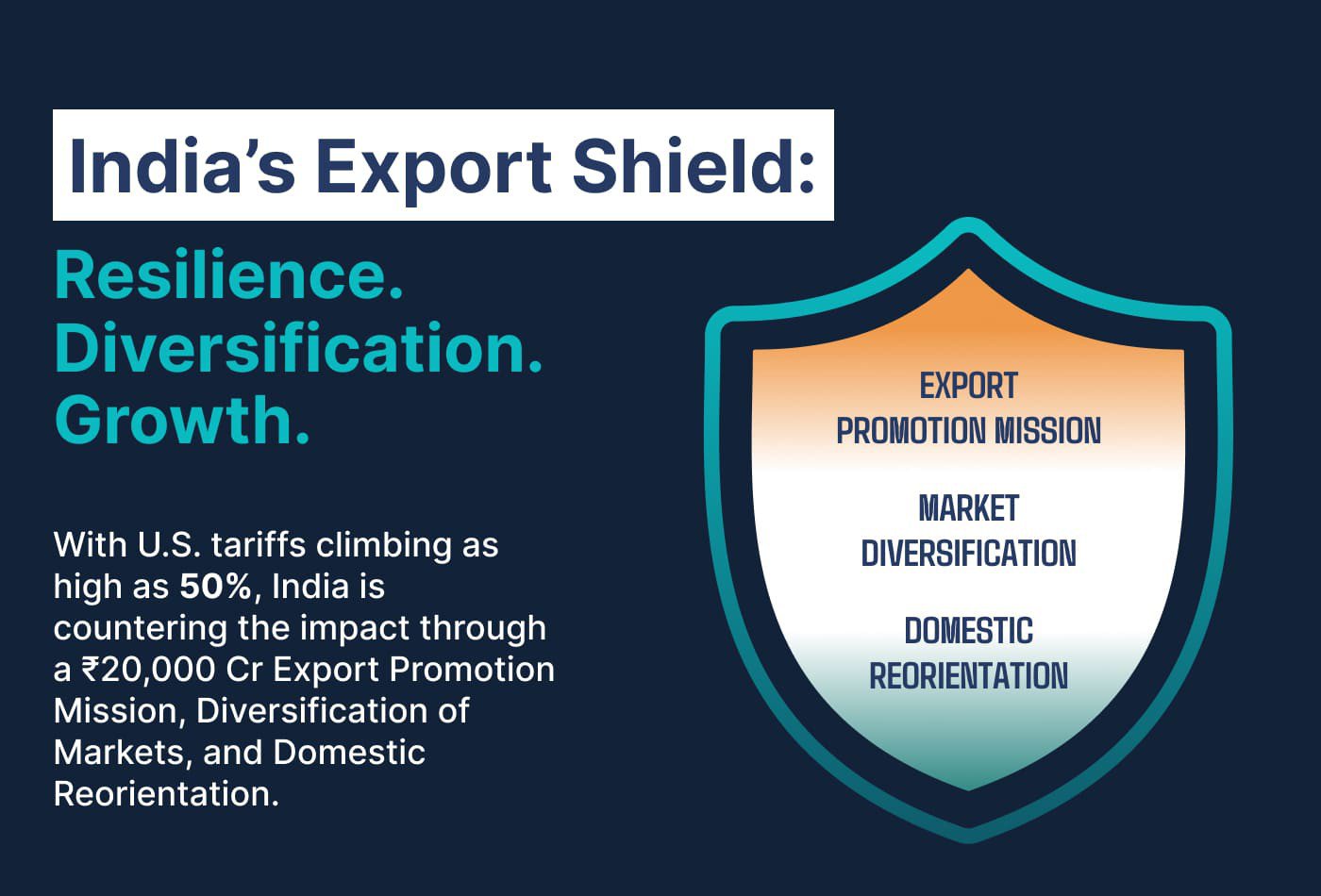 Export Reforms Amid U.S. Tariffs