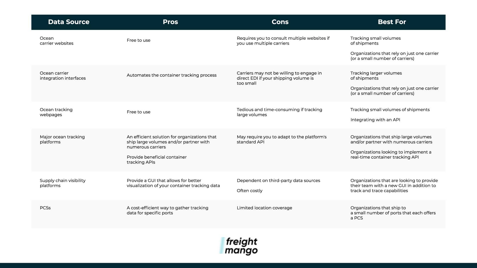 container tracking