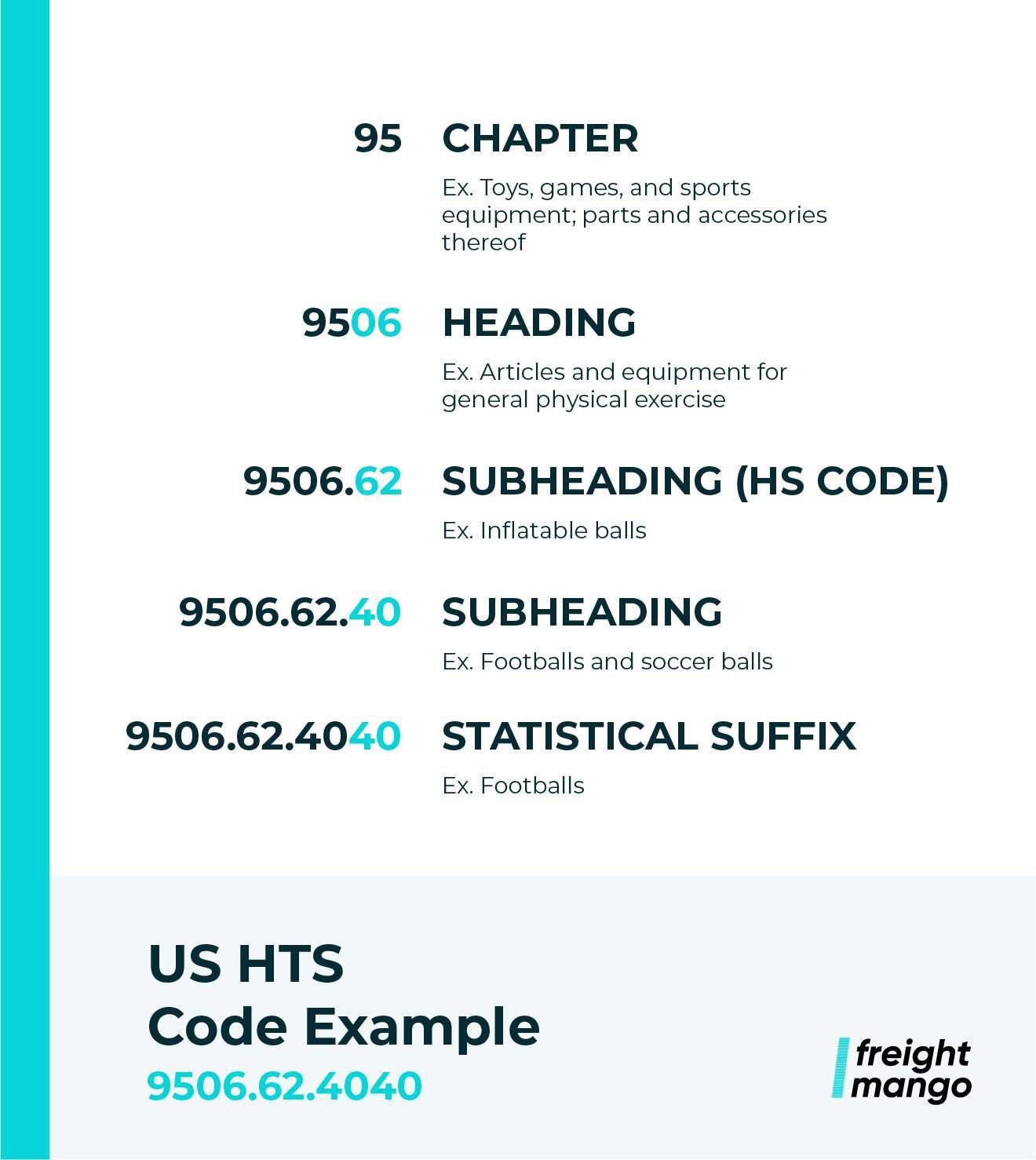 hts codes