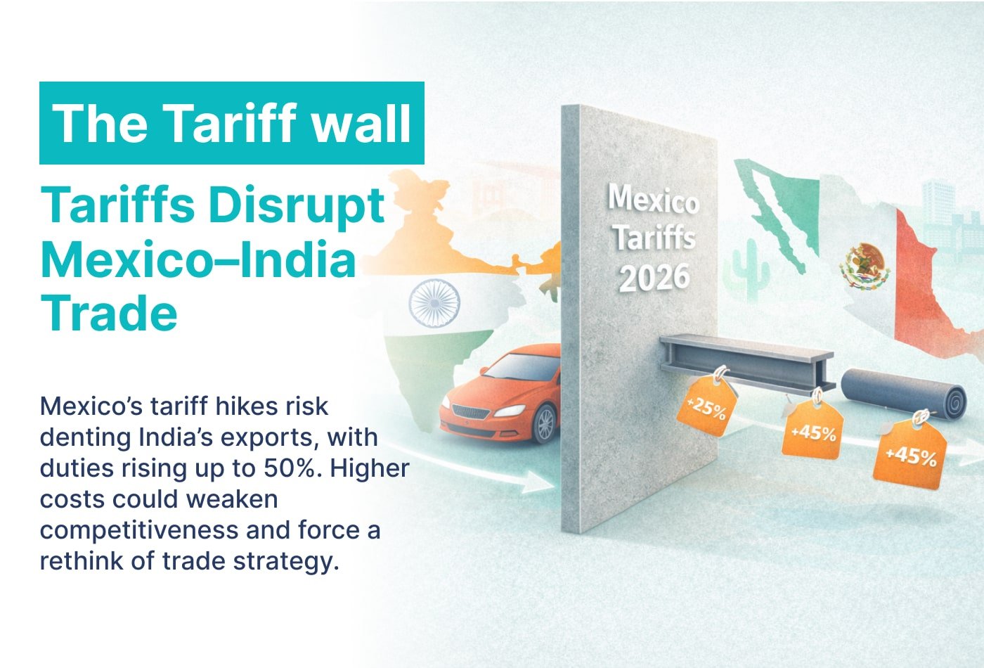 Mexico-India tariff tensions 2025