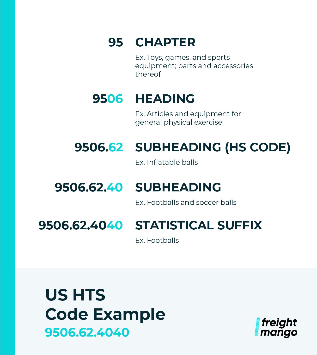 Guide to Harmonized Tariff Schedule (HTS) Codes Freightmango Blog